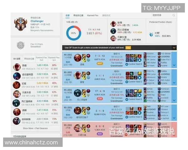 Canyon打野策略解析 如何在高水平对局中最大化影响力